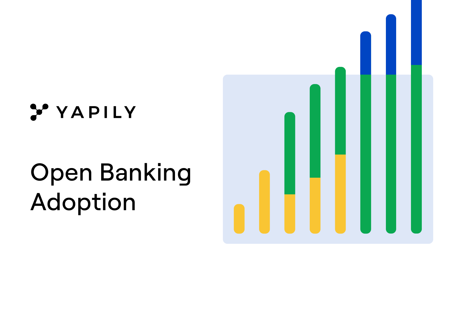 New data, released by Yapily, the leading Open Banking infrastructure provider, finds all of the UK’s major retail banks have made significant improvements in Open Banking API response times over the last 12 months since Q1 2020. 